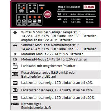 Automatisches Batterieladegerät 6/12 V. MULTICHARGER 14120