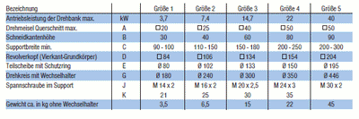 PARAT 4fach Revolverkopf - RD 1